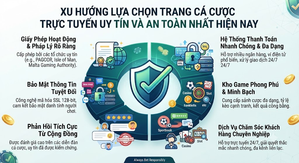 trang cá cược trực tuyến