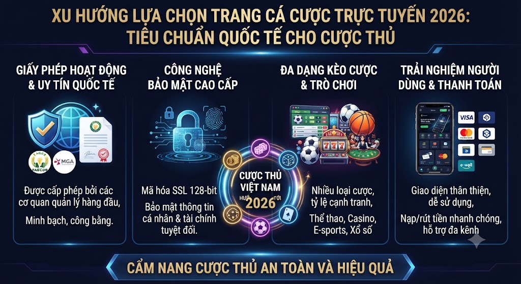 trang cá cược trực tuyến